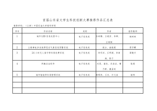 首届山东省大学生科技创新大赛推荐作品汇总表