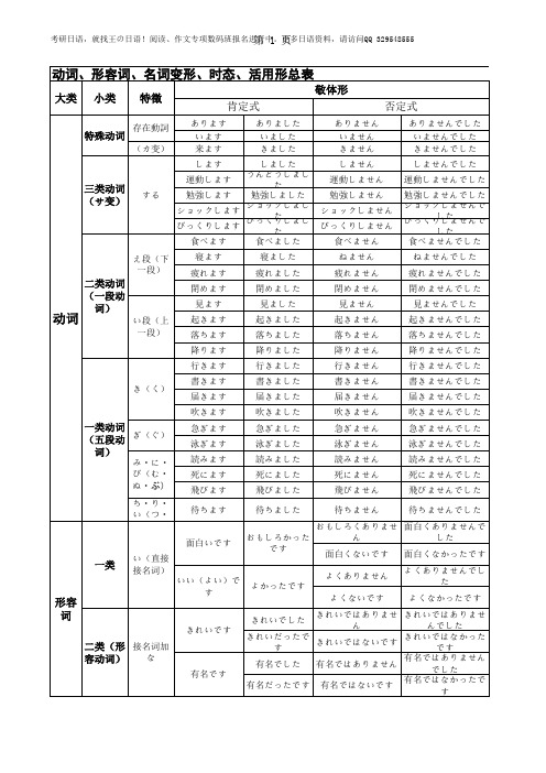 日语 各类词形变形总表