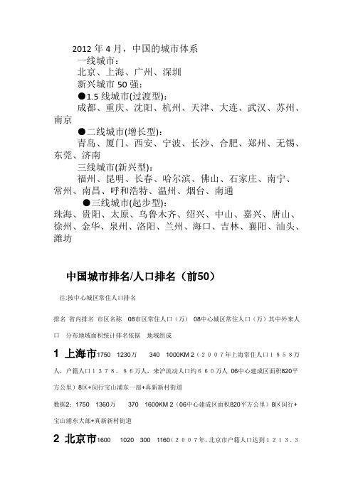 中国城市排名人口及建筑面积排名