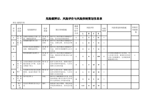 危险源辨识表