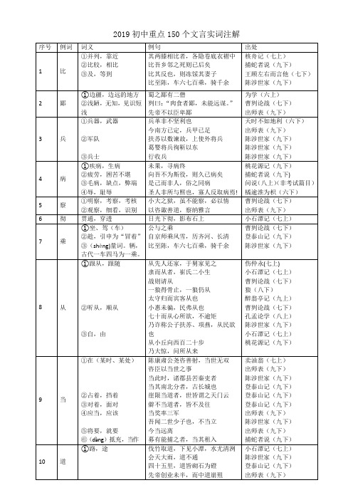 2019初中重点150个文言实词注解