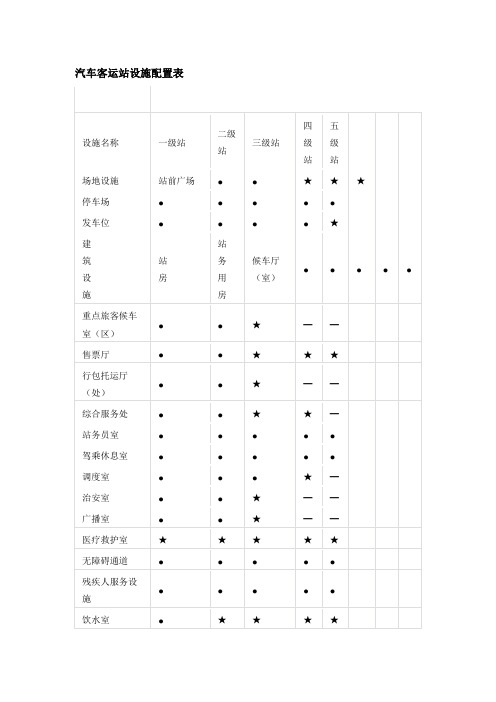 汽车客运站设施配置表