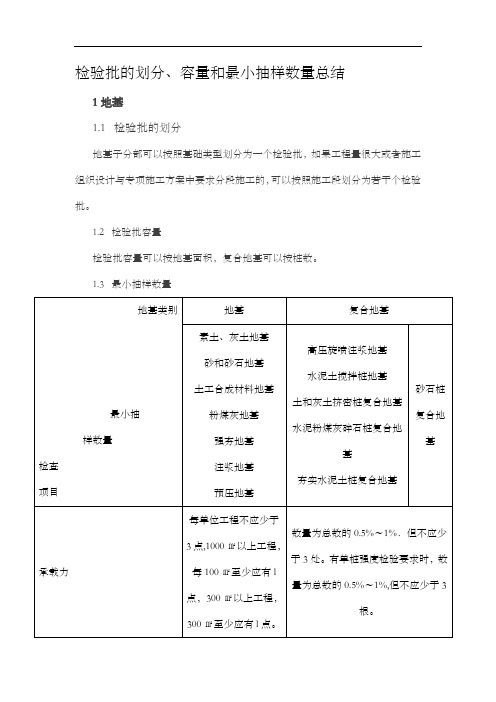 检验批划分、容量和最小抽样数量