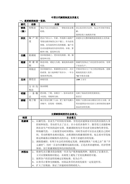 中国古代赋税制度及其意义