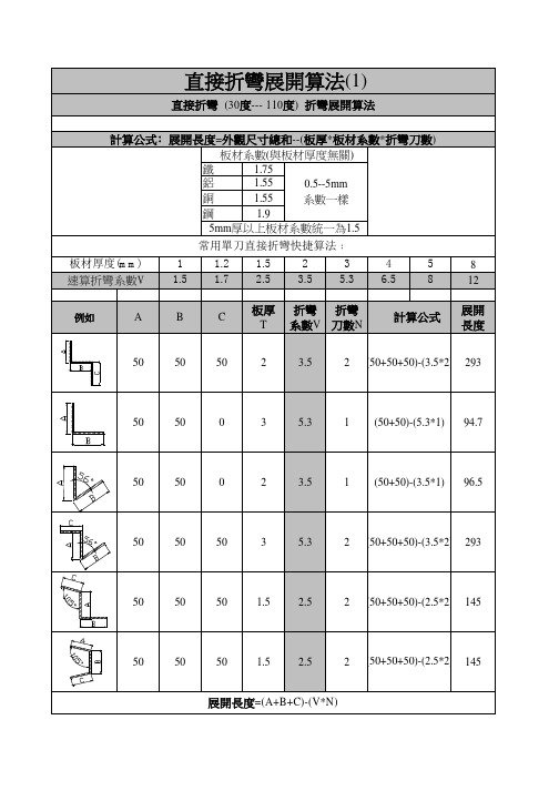 折弯展开计算对照表