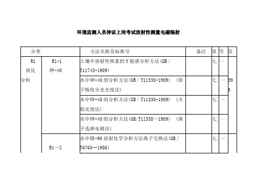 环境监测人员持证上岗考试放射性测量电磁辐射