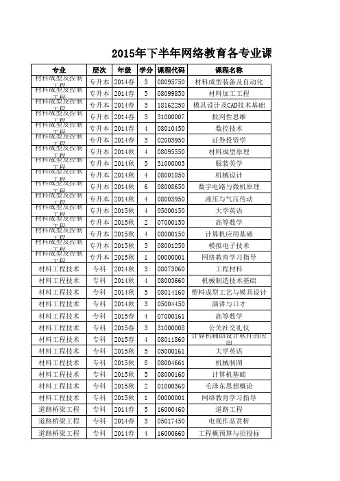 华中科技大学2015年下半年课程使用教材,考试时间方式一览表