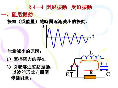 大学物理课件-阻尼、强迫振动