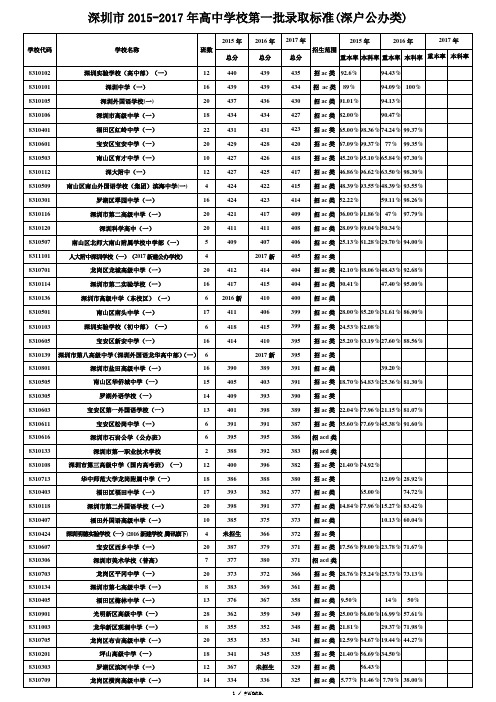 深圳市2017年录取分数线(详细版)(优.选)