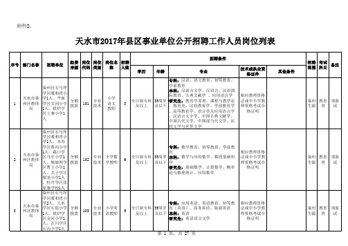 天水市2017年县区事业单位公开招聘工作人员岗位列表