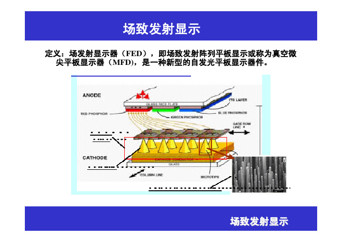场致发射显示.