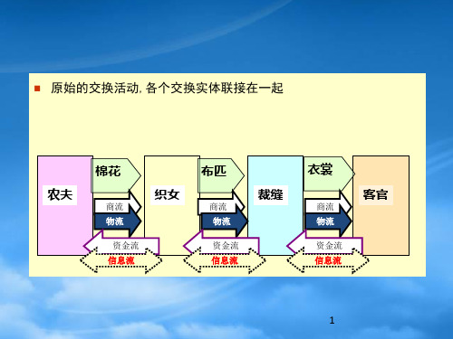 现代物流与传统物流的区别与联系