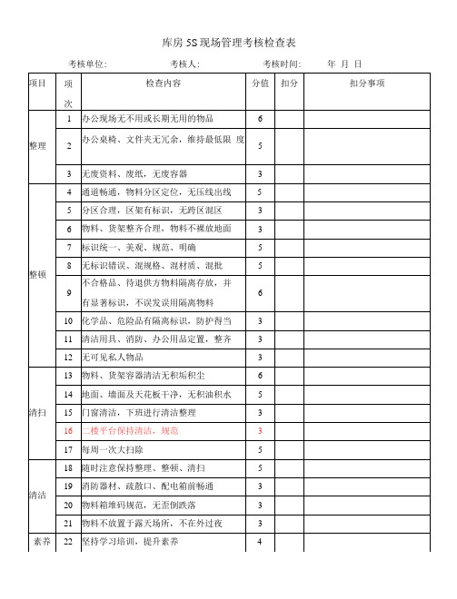 库房5S现场管理考核检查表.docx