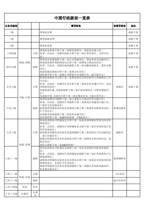 中国公务员行政级别一览表