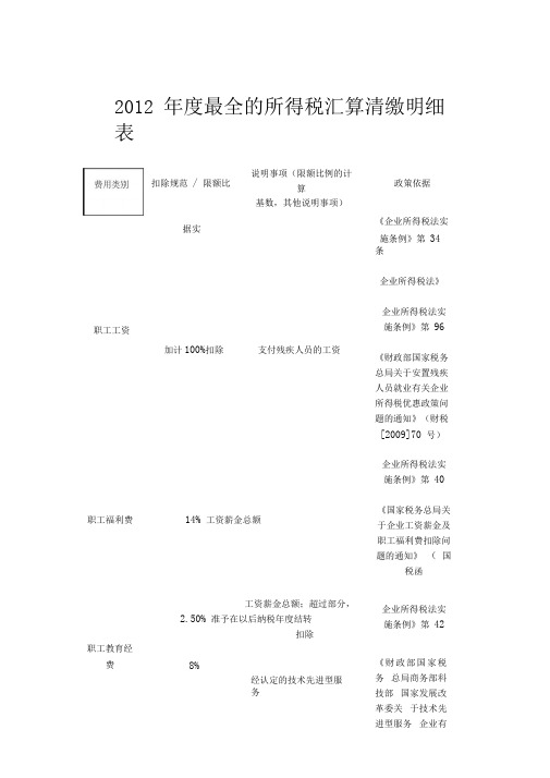 完整的所得税汇算清缴明细表