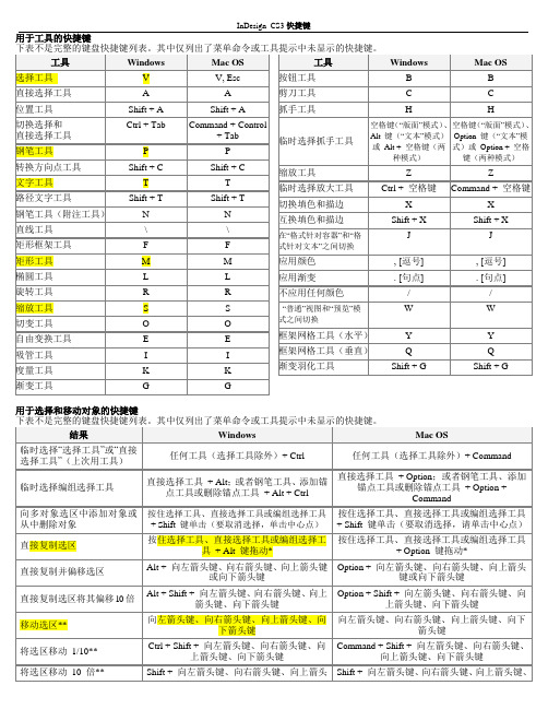 (完整版)InDesign中的快捷键(最全的)