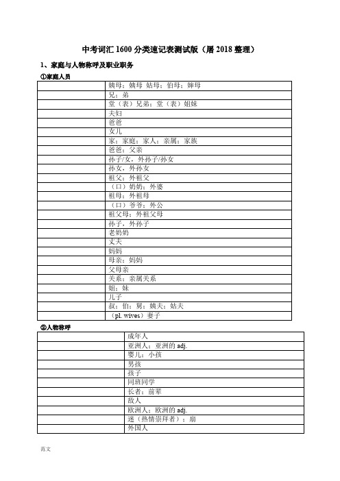 中考词汇1600分类速记表测试版(汉译英)