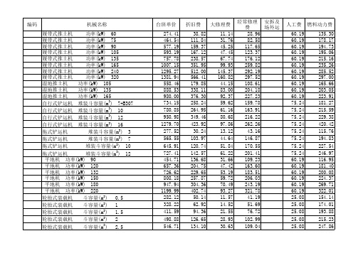 国家机械台班定额