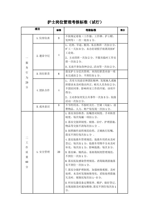 护士岗位管理考核标准