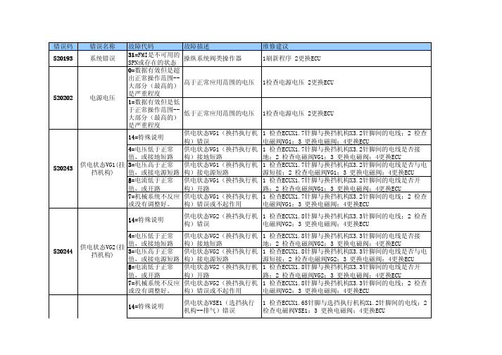 AMT故障代码表