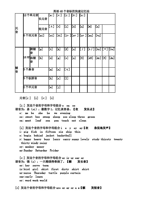 (完整版)最全英语48个音标的快速记忆法