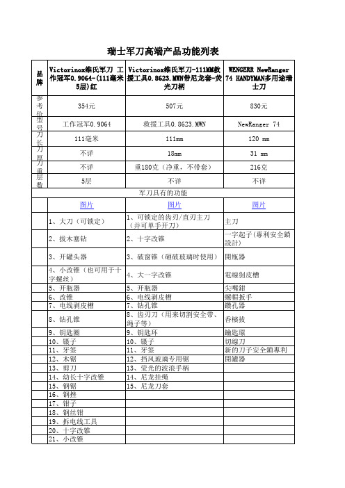 瑞士军刀高端产品功能列表