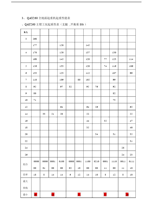 260吨(t)吊车性能全全参数.doc