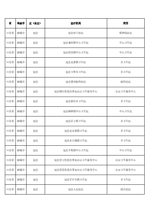 销售人员必备山东省聊城市冠县医疗机构分布明细