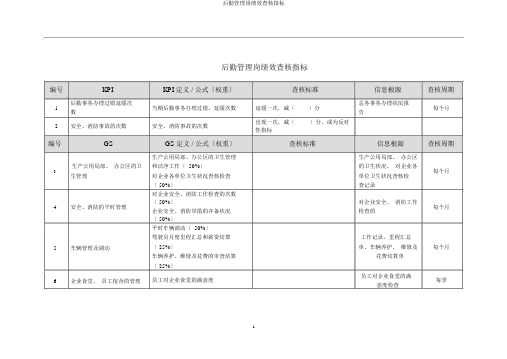 后勤管理岗绩效考核指标