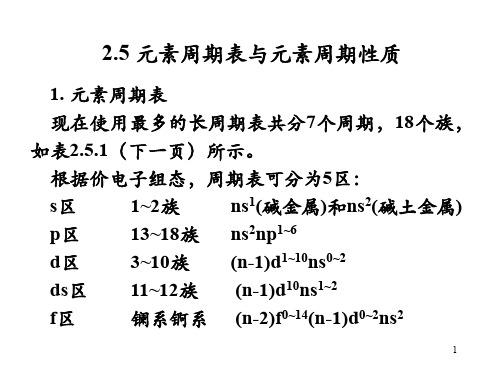 结构化学《结构化学》第2章 第3讲(2.5)2.1 《结构化学》第2章第3讲