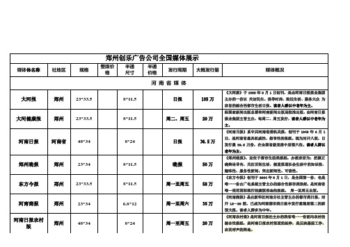 全国报纸媒体整理