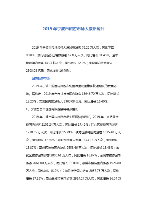 2019年宁波旅游市场大数据统计分析