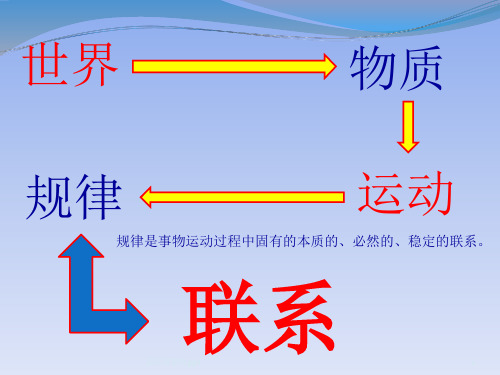 世界是普遍联系的(共27张)ppt课件