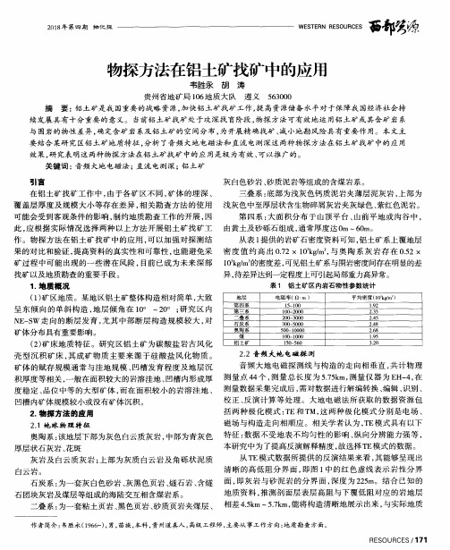 物探方法在铝土矿找矿中的应用