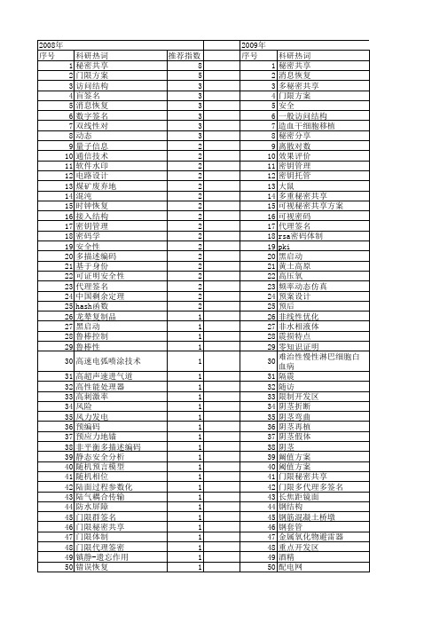 【国家自然科学基金】_恢复方案_基金支持热词逐年推荐_【万方软件创新助手】_20140730