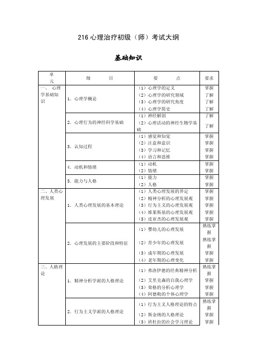 216心理治疗初级(师)考试大纲基础知识