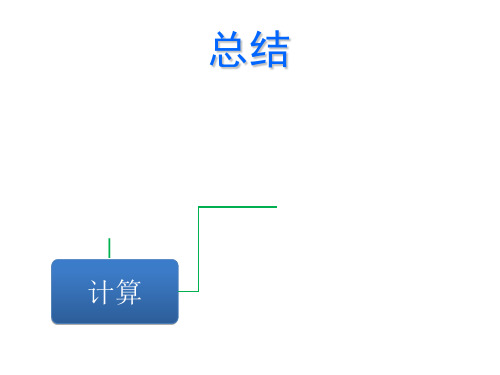 高等代数知识点总结