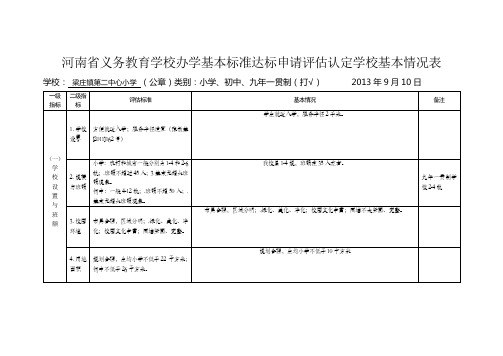 梁庄二小办学基本标准达标申请评估认定学校基本情况表