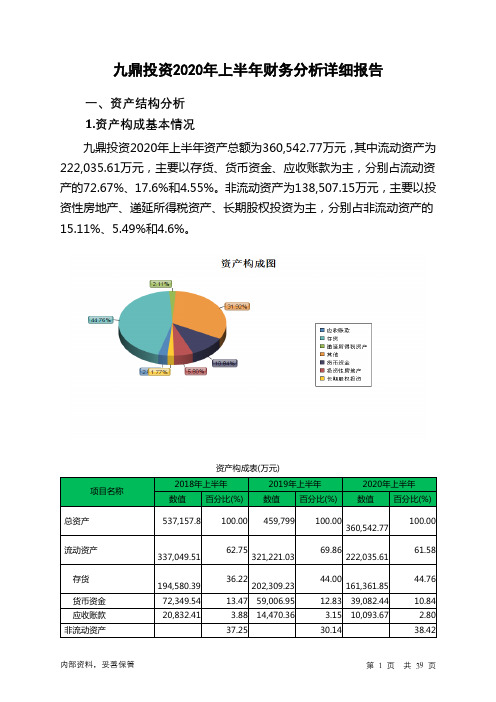 九鼎投资2020年上半年财务分析详细报告