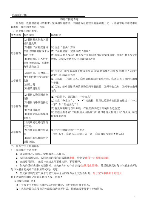 初中物理作图总结