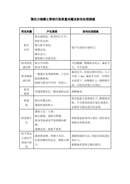 预应力混凝土管桩打桩质量问题及防治处理措施