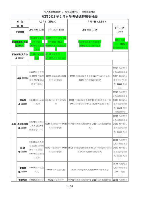 江西月自学考试课程预安排表55