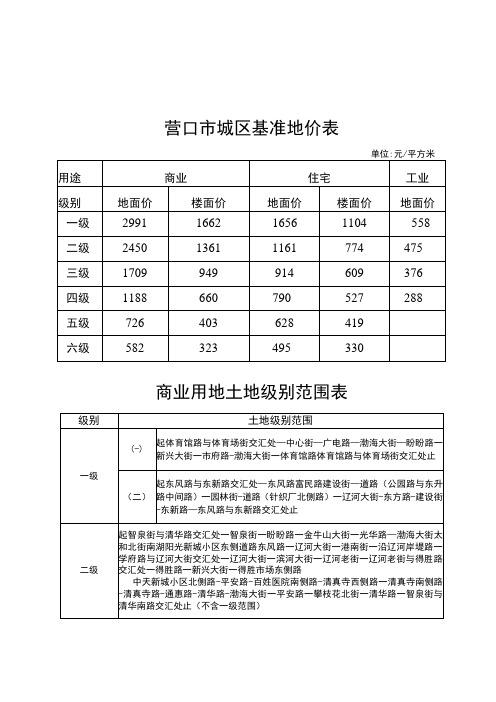 营口市城区基准地价表