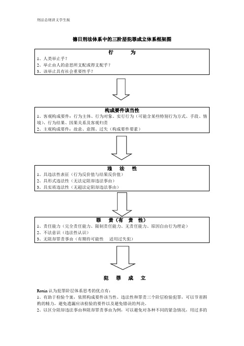 德日刑法体系中的三阶层犯罪成立体系框架图