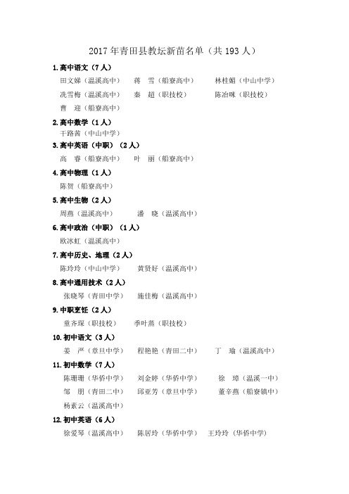 2017年青田县教坛新苗名单(共193人) .doc