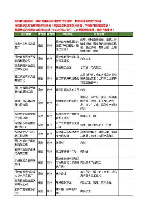 新版福建省泉州肉类加工工商企业公司商家名录名单联系方式大全15家