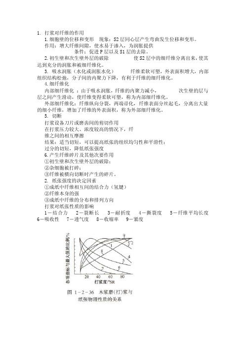 造纸原理——精选推荐