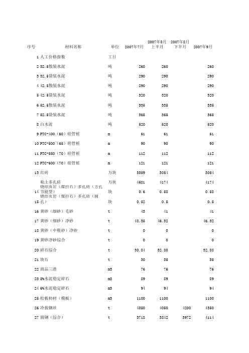 杭州市信息价汇总表