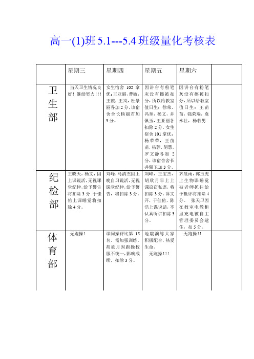 高一(1)班5.1-5.4班级量化考核!