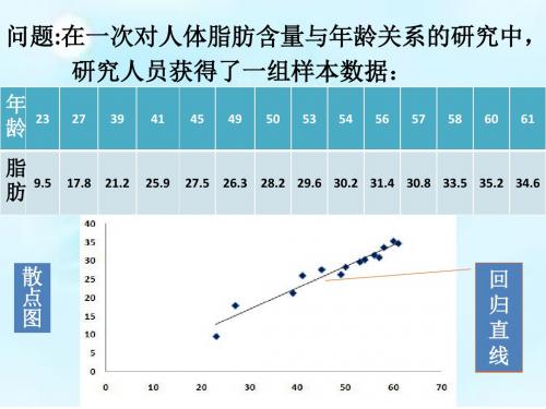 232回归直线方程—最小二乘法-PPT精品文档